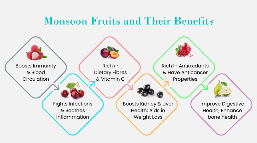 Boost Your Immunity Naturally